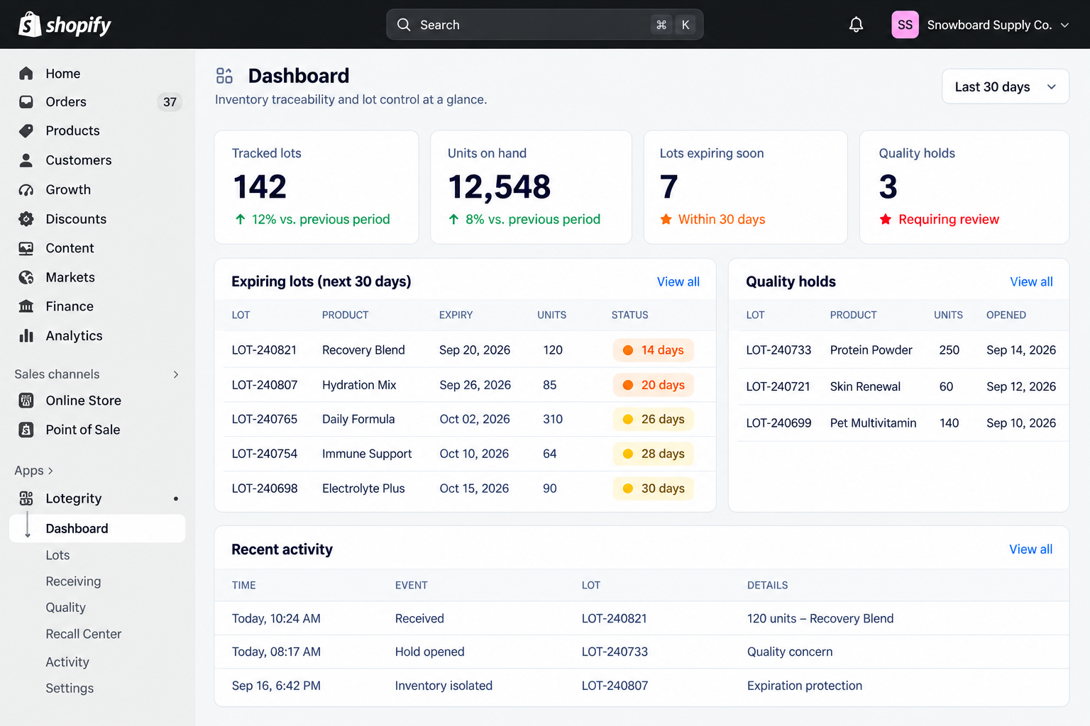 Lotegrity traceability dashboard in Shopify